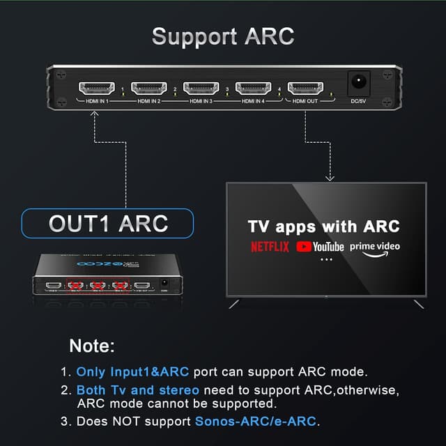 Thumbnail 5 de Switch HDMI 2.1 4x1 4K@120Hz Estrattore audio