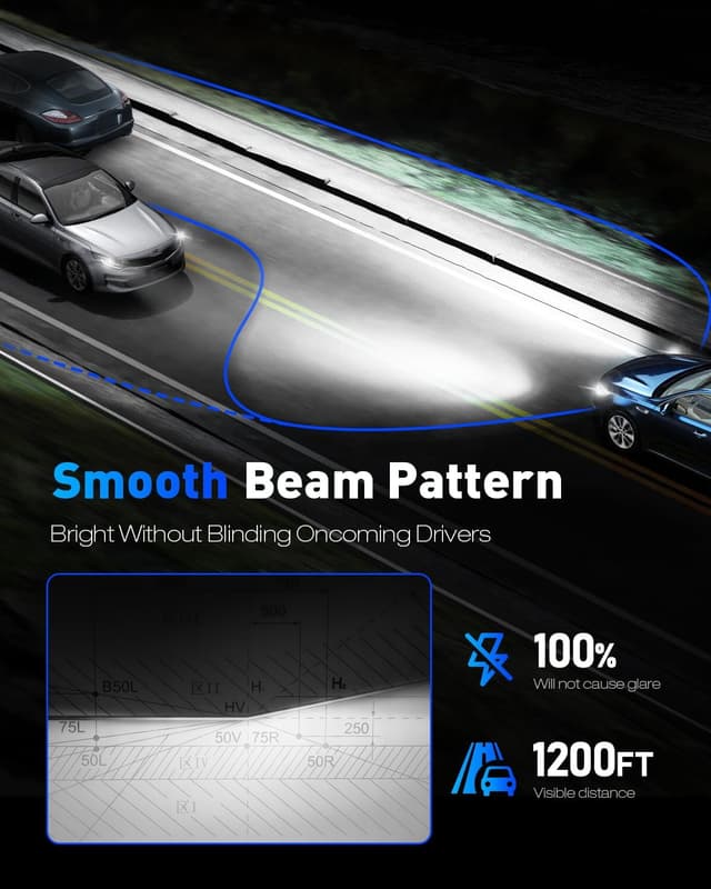 Detalle 2 de NOVSIGHT H7 6500K LED Headlight Bulb 27,000LM