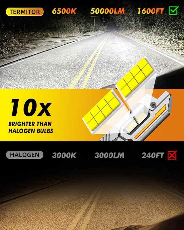 Detalle 2 de Termitor Upgraded H4/9003/HB2 Fog Light Bulbs (50,000LM, 6500K) with Cooling Fan, IP68, Plug and Play — Pack of 2