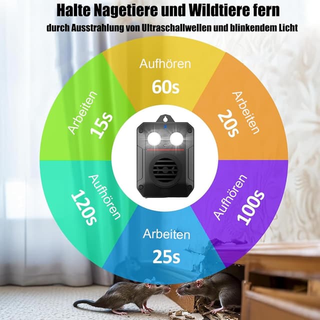 Detalle de Elezenioc repellente per martore a ultrasuoni per auto con flash LED e sensore