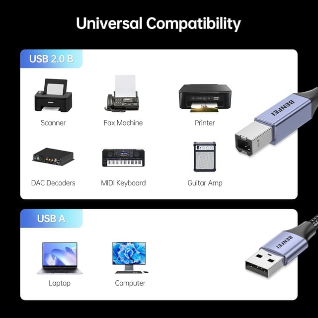 Detalle 2 de Cavo stampante USB BENFEI, 2 metri