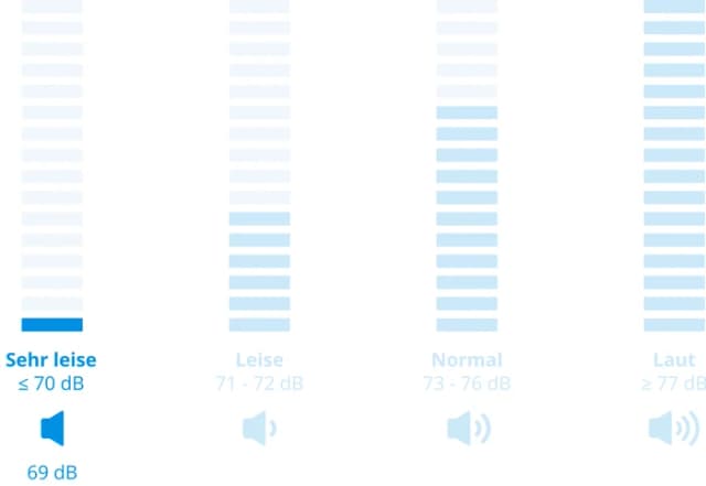 Thumbnail 10 de Siemens WU14UT70 Waschmaschine