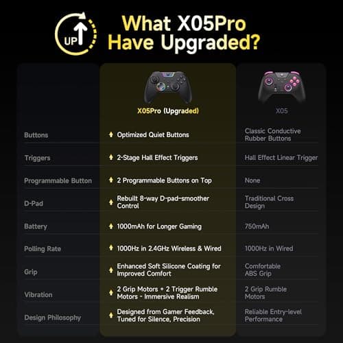 Thumbnail 8 de EasySMX X05 Pro mando 1000mAh