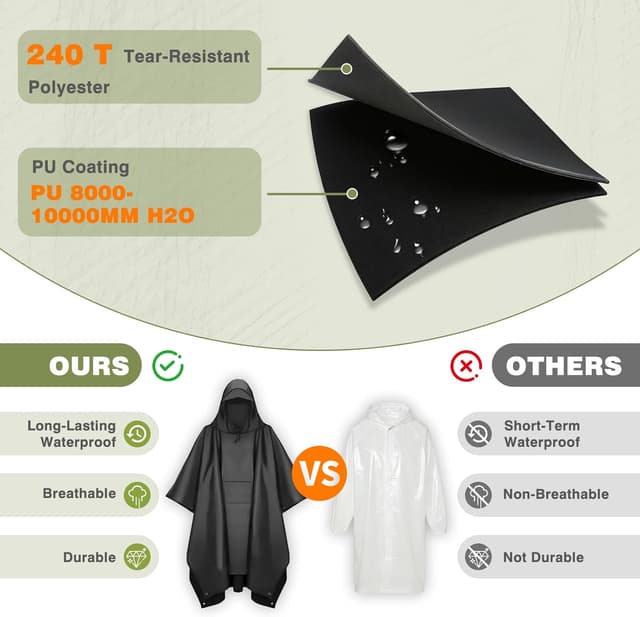 Detalle de Stathmon Poncho Waterproof Adult with PU8000mm coating (reusable) – 240T lightweight rain poncho