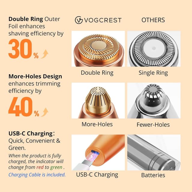 Thumbnail 5 de VG VOGCREST Tondeuse visage et sourcils 🪒