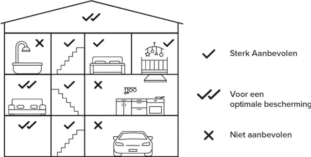 Detalle 2 de Netatmo Smart-Rauchmelder 10 Jahre