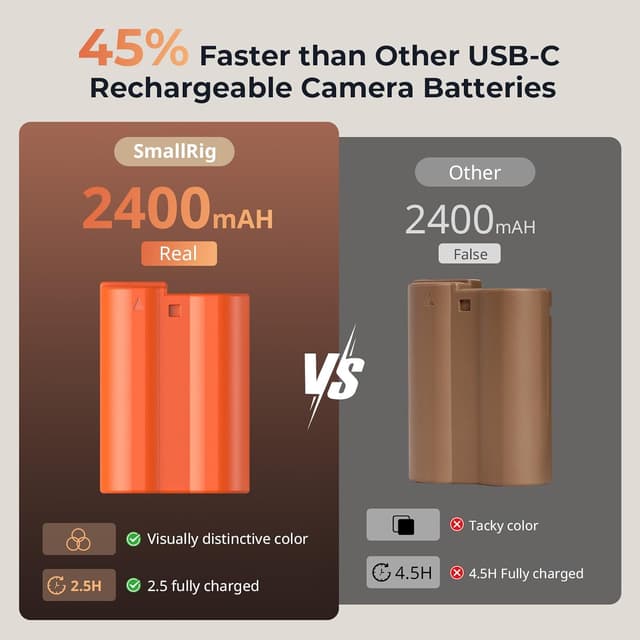 Thumbnail 3 de SMALLRIG EN-EL15C 2400mAh Kameraakku