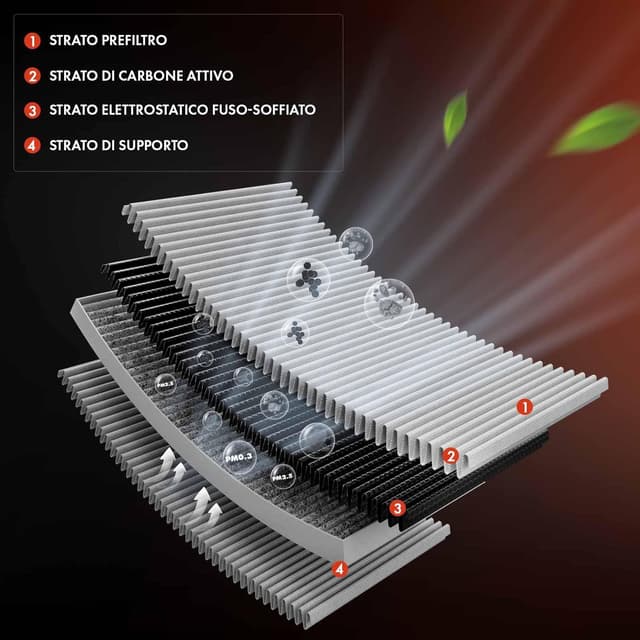 Detalle de Frankberg Filtro aria cabina/abitacolo a carbone attivo compatibile Ducato 250, Jumper, Boxer e Bus/Van 2006-2025 (cod. 6479C9)