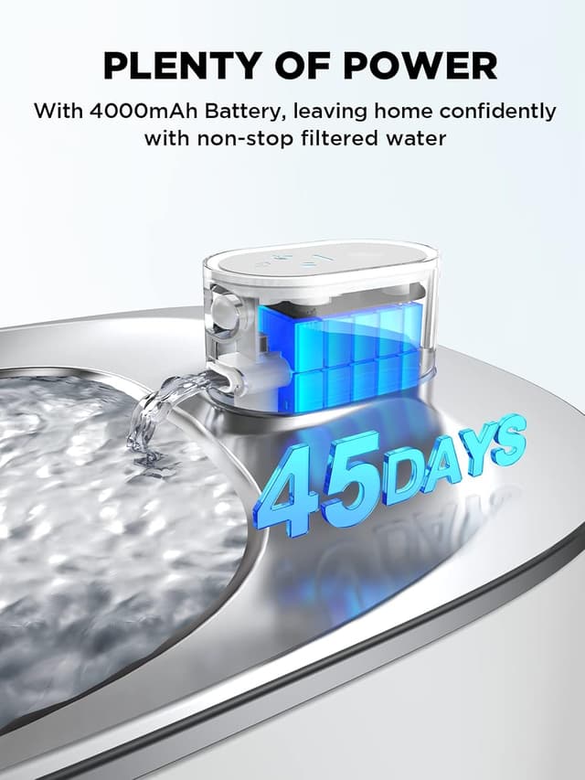 Detalle 2 de FEELNEEDY Cat Water Fountain 4L