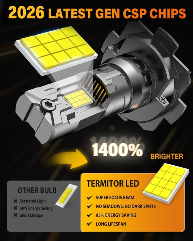 Detalle de Termitor 2026 New Gen H7 Light Bulbs (Light Kit Pack of 2) — 1:1 Plug-and-Play, IP68, 10-Year Lifespan