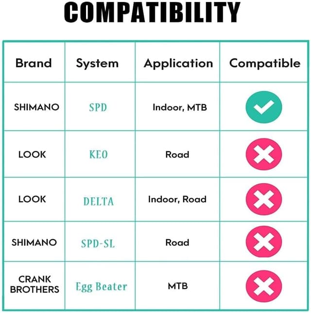 Detalle de Calas Shimano SPD SH51 2 piezas compatibles