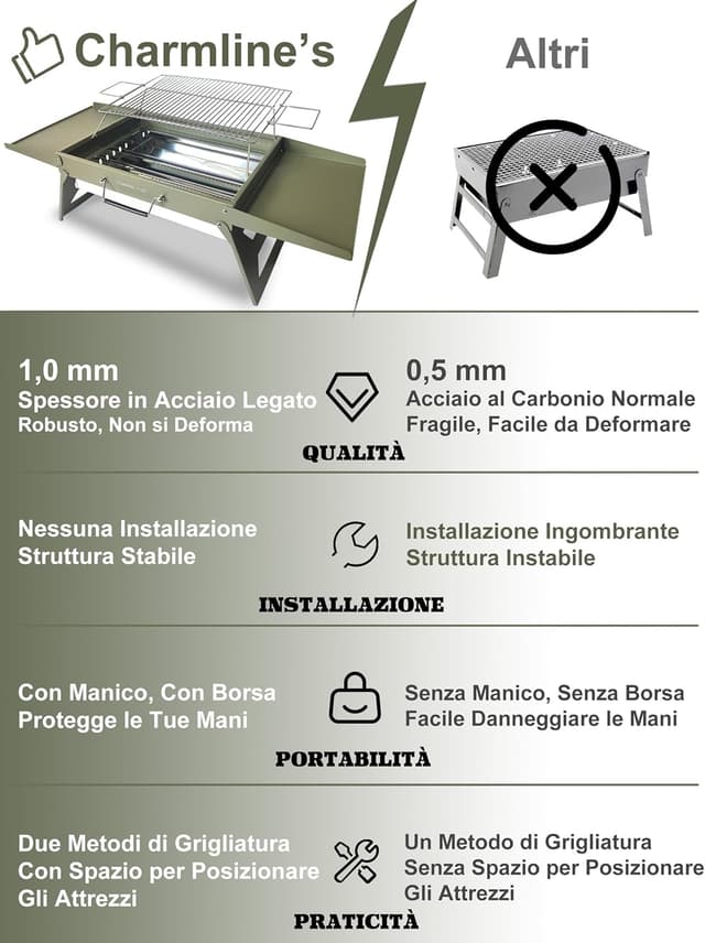 Detalle de Charmline barbecue portatile da tavolo in carbonella 51x35 cm verde