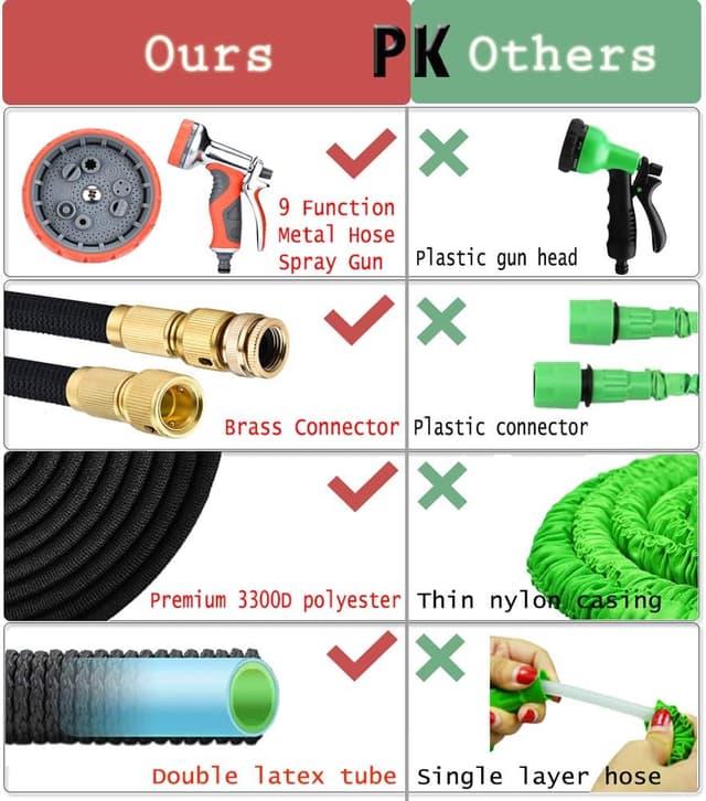 Thumbnail 1 de LUFENG Upgraded Expandable Hose 150FT