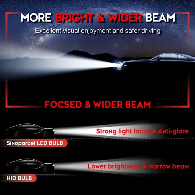 Detalle 2 de Sinoparcel D1S LED Headlight Bulb (6,000K) – HID to LED Replacement, Pack of 2