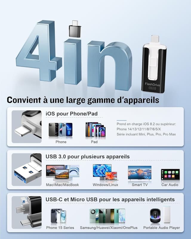 Detalle 2 de GNASEET Clé USB 256 Go 4-en-1 USB‑C/Lightning/USB3.0 pour photos
