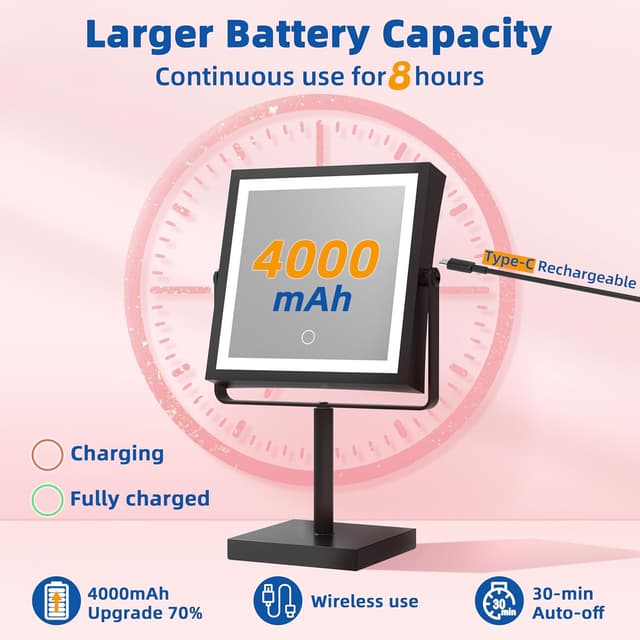 Thumbnail 1 de Ruacq Vanity Mirror 4000mAh Rechargeable Makeup Mirror 🪞