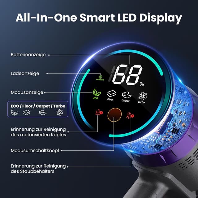 Thumbnail 4 de Circlio Akku-Staubsauger 600 W, 58.000 Pa, bis 75 Min Laufzeit – kabellos mit Smart-LED-Display