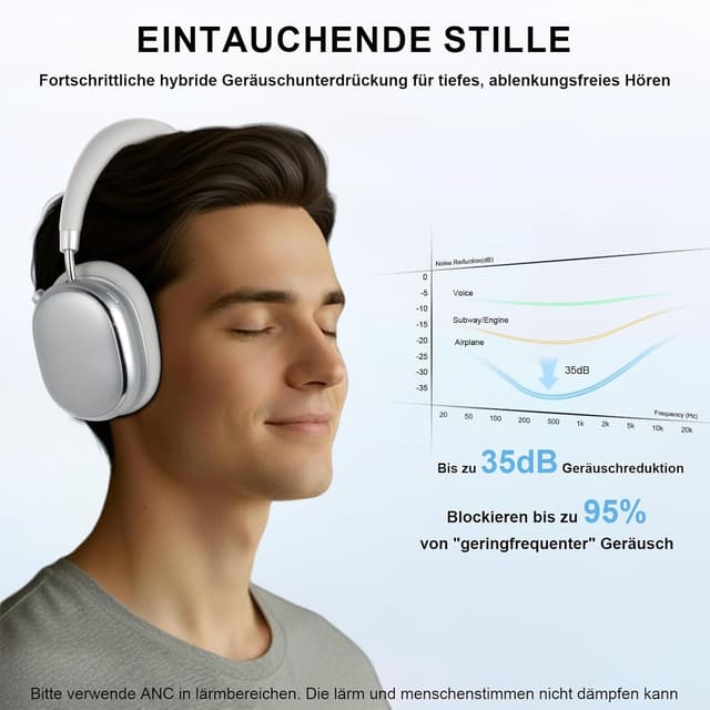 Detalle 2 de FOFUN NC95 Bluetooth 6.0 Kopfhörer mit Hybrid-ANC, Transparenzmodus & Drehknopf