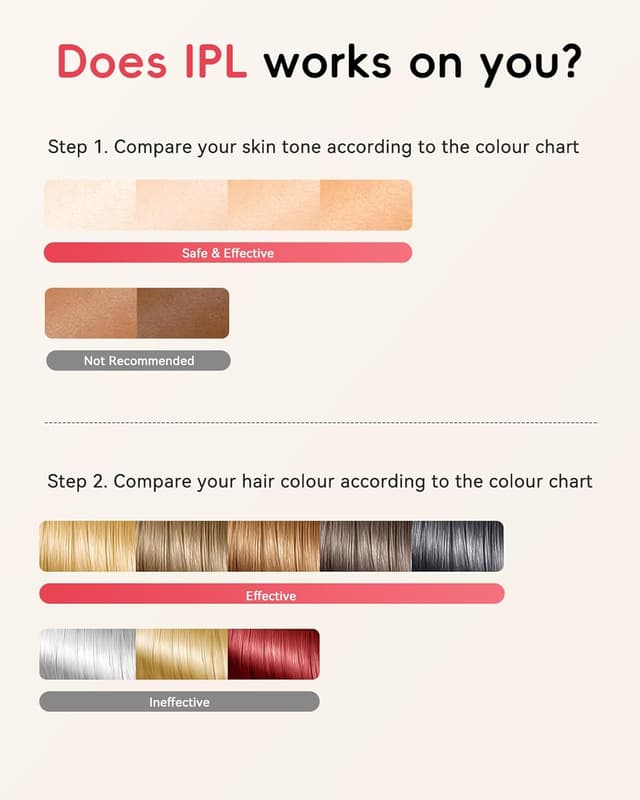 Thumbnail 6 de Haarlosy IPL hair removal device 5.2 cm² window