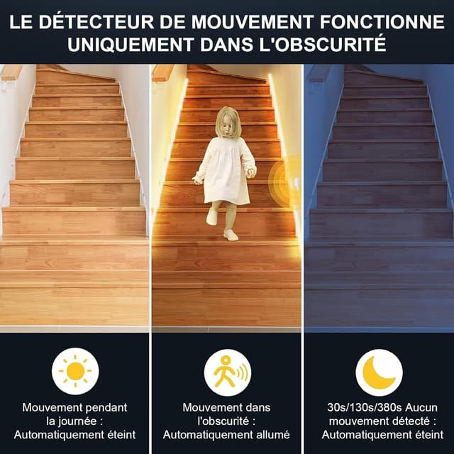 Thumbnail 4 de LUXJET LED Bettlicht 2 Pack 2 m mit Sensor