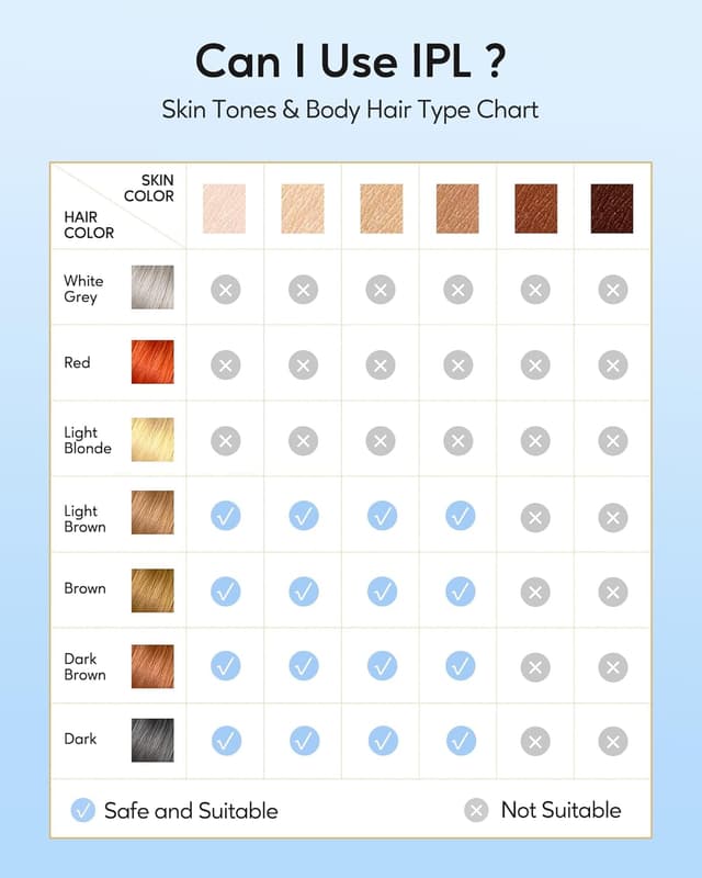 Thumbnail 5 de INNZA IPL Hair Removal Device 999999 flashes