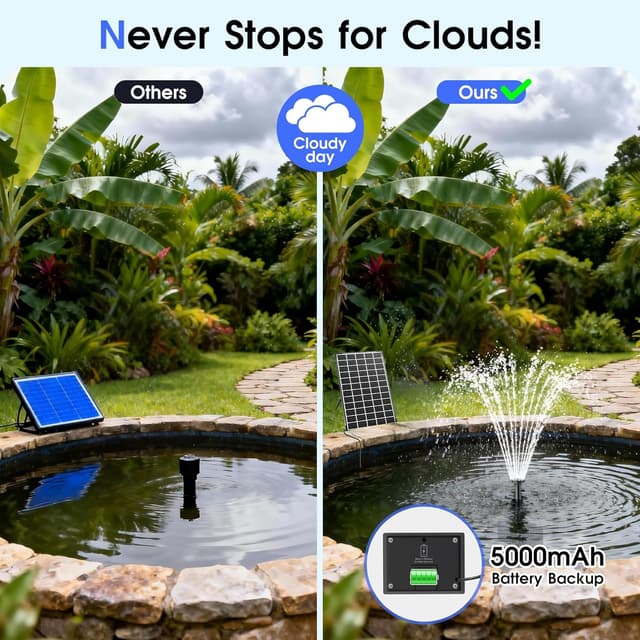 Detalle de Biling 12W Solar Water Fountain with 5000 mAh Battery Backup – Floating Pond Pump with 10 Nozzles, 300 L/H