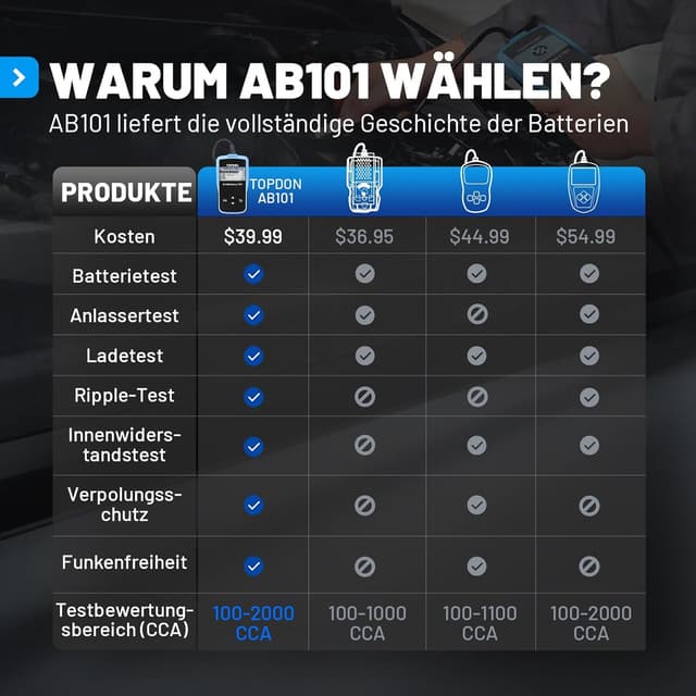 Detalle 2 de TOPDON AB101 12V Batterietester für KFZ, Motorrad, SUV & Co.