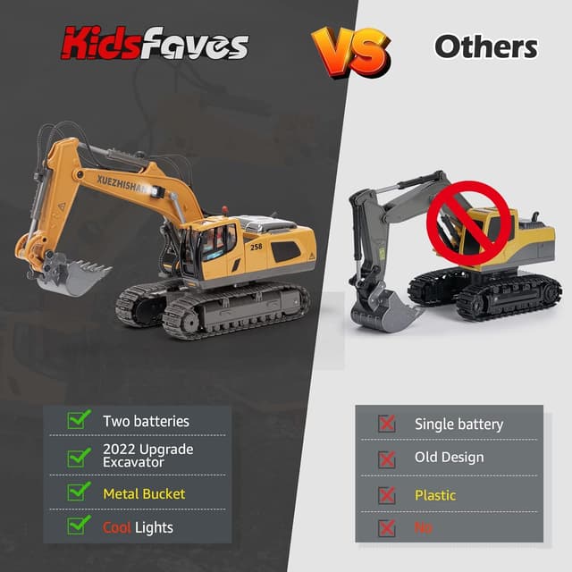Thumbnail 6 de KidsFaves Excavator Remote Toy, 680°