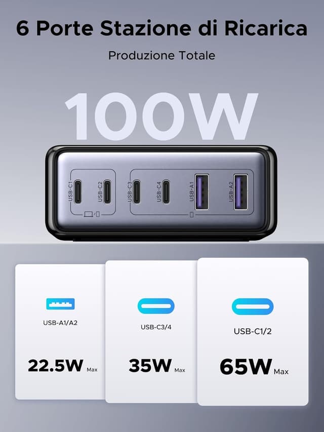 Detalle 2 de UGREEN Zapix 100W caricatore USB-C 6 porte