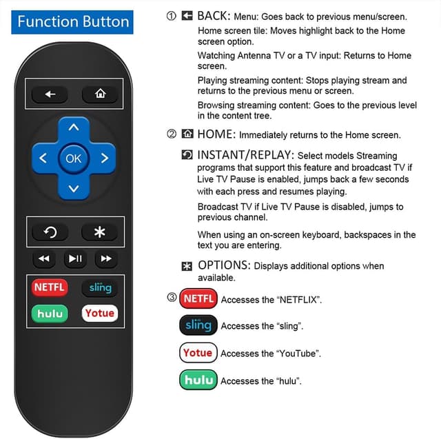 Detalle 1 de Gvirtue Roku replacement remote 2 pack