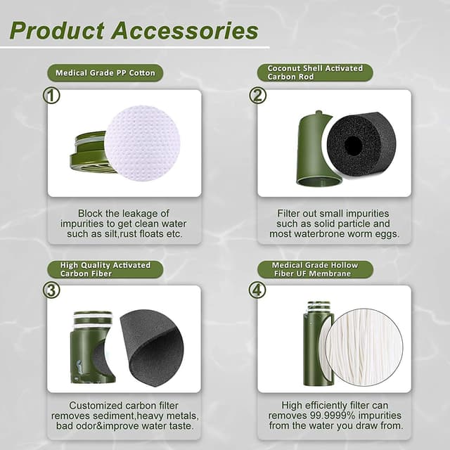 Detalle de Purewell Pompe filtrante 0,01 micron