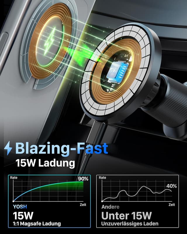 Detalle 2 de YOSH Magsafe Autohalterung mit 15W Ladefunktion