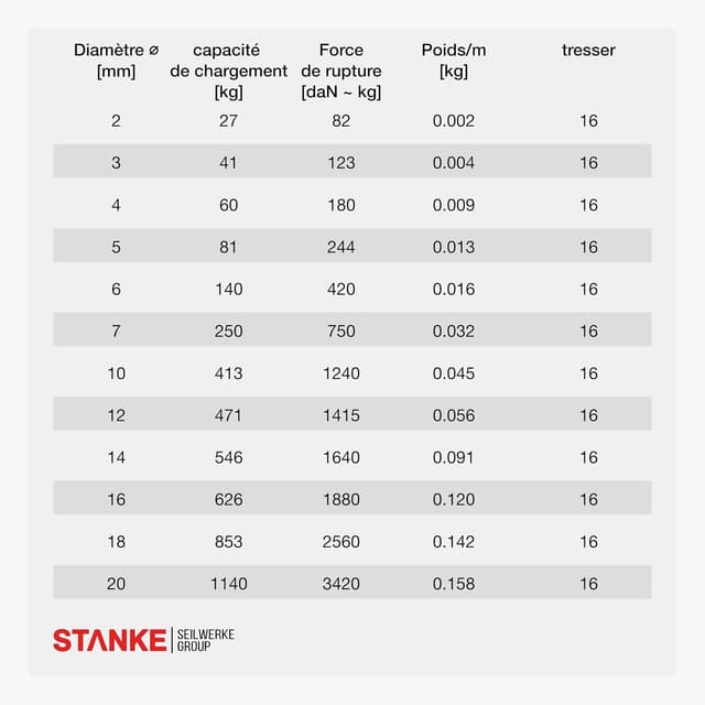 Thumbnail 4 de Seilwerk STANKE Corde polypropylène 3 mm 100 m pour jardinage 🎣