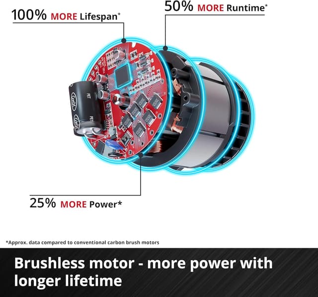 Thumbnail 5 de Einhell TP‑CW 18 Cordless Impact Wrench 18 V, 260 Nm