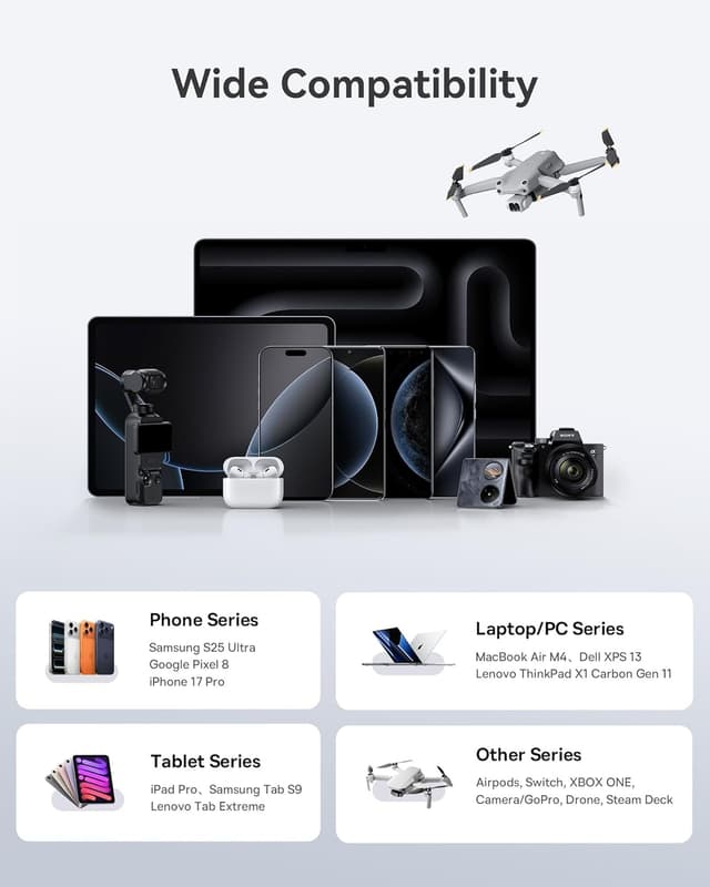 Detalle de Baseus Charging Station 120W (6-in-1) USB-C PD Desktop Charger with 5ft Extension Cord