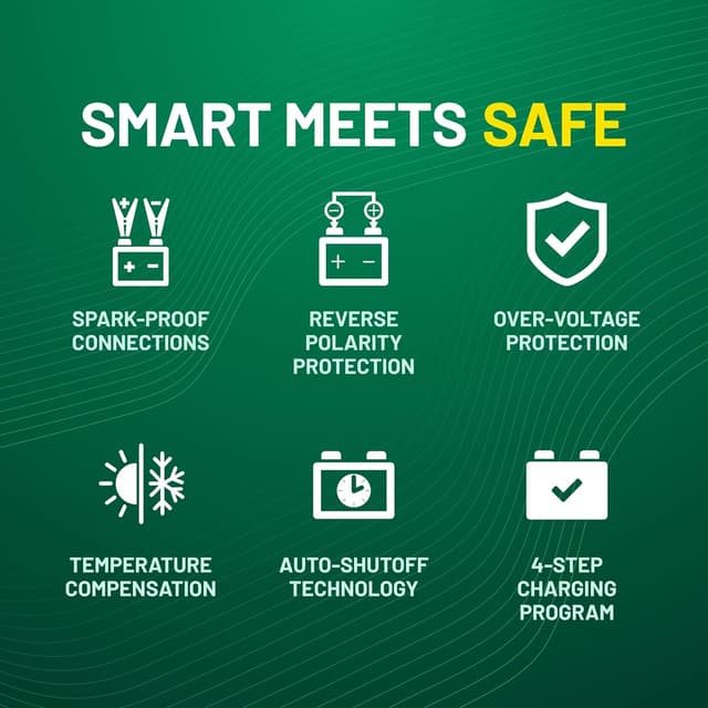 Thumbnail 4 de Battery Tender Junior 750mA 12V Charger