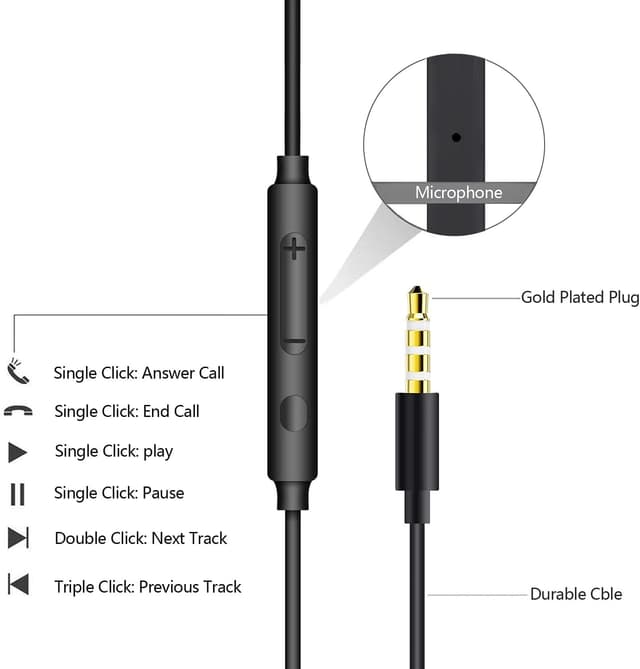 Detalle de Generic 2 Pack Wired Earphones with Microphone