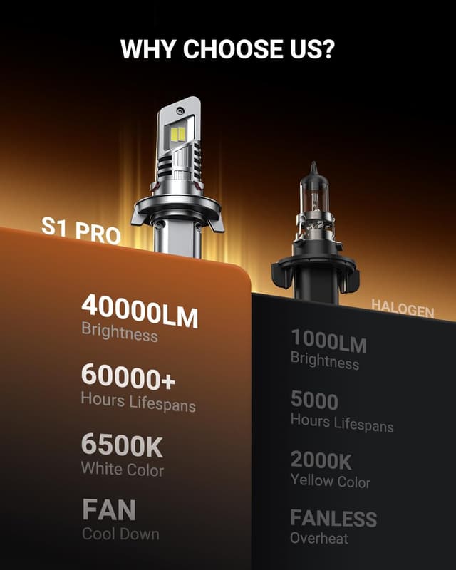 Thumbnail 6 de SEALIGHT H13 40000LM Fog Bulbs 6500K
