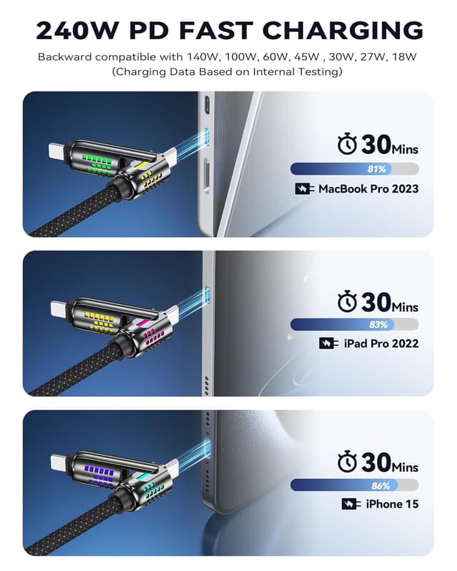 Detalle de RAVIAD Multi Cable 4 en 1 3M 240W