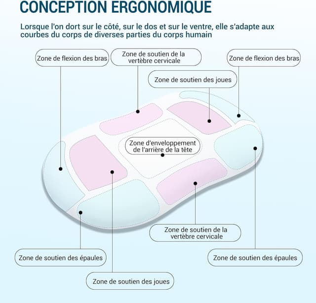 Thumbnail 4 de AIRSKY Oreiller Cervical Memory 68x40x11,5 cm