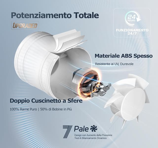 Detalle 2 de BUMSOU Estrattore aria 100 mm con velocità regolabile e protezione surriscaldamento