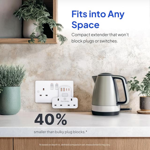 Detalle de ElectroEdge Extension Plug PD20W 6‑in‑1