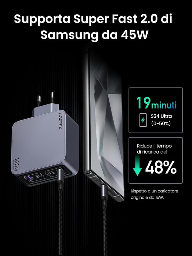 Thumbnail 4 de UGREEN Nexode PRO Caricatore USB‑C 160W a 4 porte