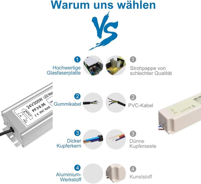 Detalle 1 de inShareplus LED Trafo 24V 300 W IP67