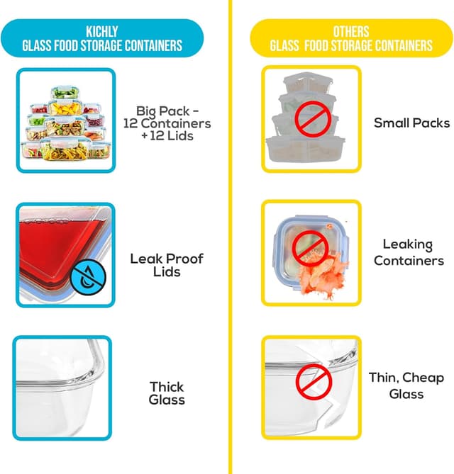 Thumbnail 6 de KICHLY Recipientes de vidrio para alimentos 12 piezas