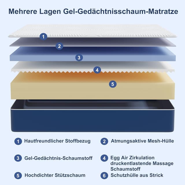 Detalle de Matoresu Materasso 140×190×25 cm memory a 7 zone