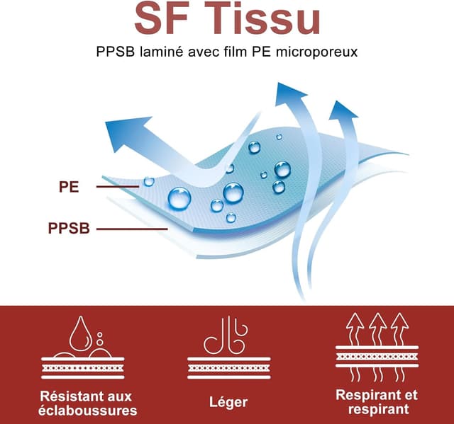 Thumbnail 4 de Combinaisons de protection Hazmat 7 tailles 🛡