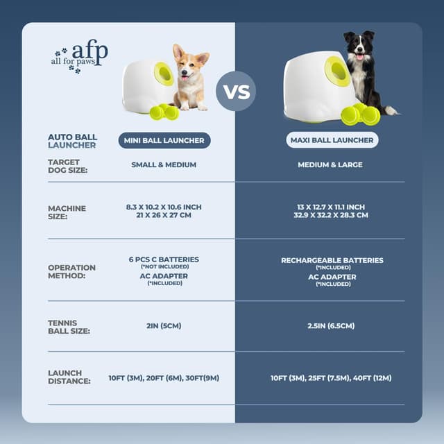 Thumbnail 6 de ALL FOR PAWS Automatic Dog Ball Launcher 40 ft