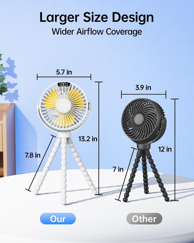 Thumbnail 6 de SWEETFULL Portable Pram Fan with LED display and 4000mAh rechargeable battery (White)