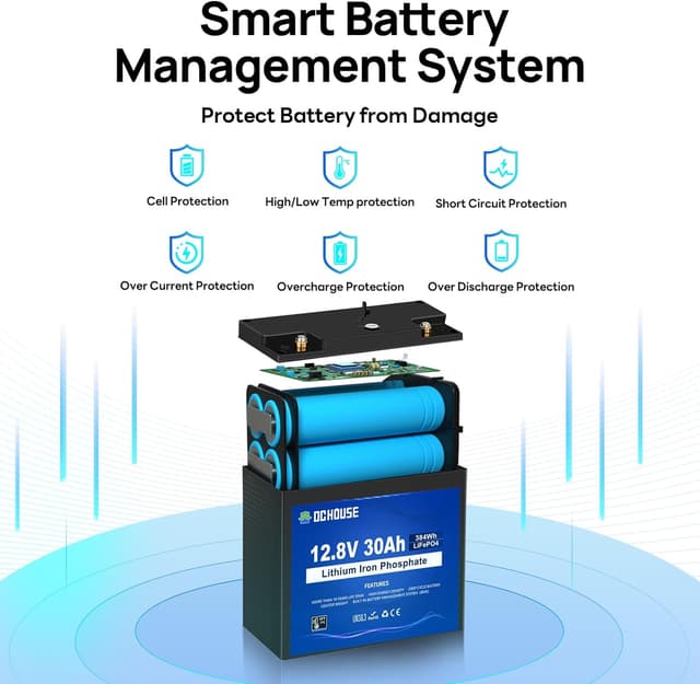 Detalle 2 de DCHOUSE set di pompe solari per fontana con batteria di backup 12V, pannelli 120W e controller 20A